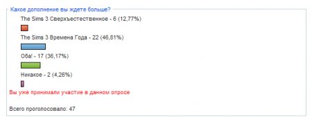 Новый опрос и результаты предыдущего опроса