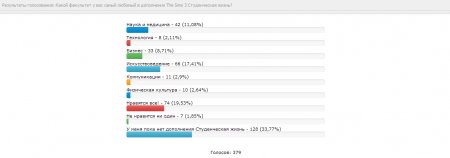 Новый опрос и результаты предыдущего опроса