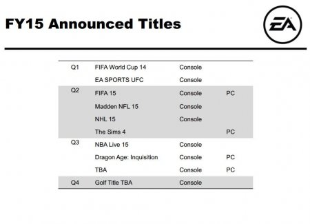 The Sims 4 выйдет к 30 сентября