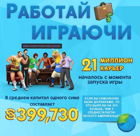 Инфографика The Sims 4