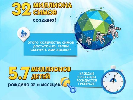 Инфографика The Sims 4
