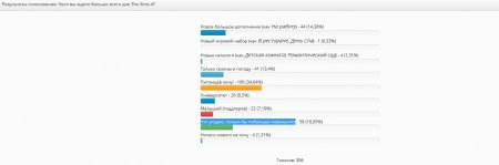 Новый опрос и результаты предыдущего опроса