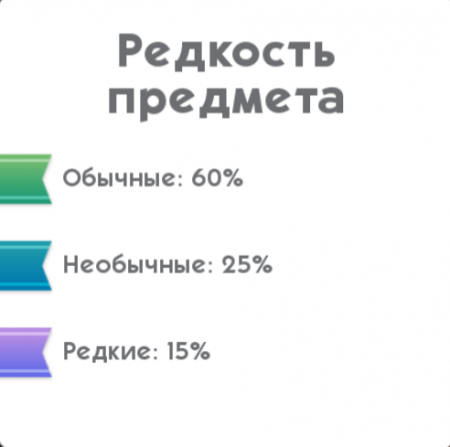 The Sims Mobile: как пройти квест "Летняя лига состязаний"